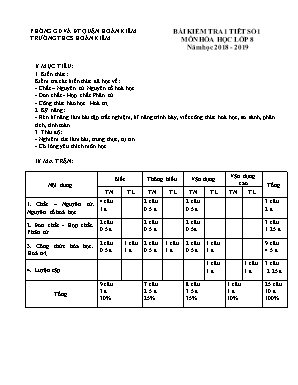 Đề kiểm tra 1 tiết số 1 môn Hóa học Lớp 8 - Năm học 2018-2019 - Trường THCS Hoàn Kiếm
